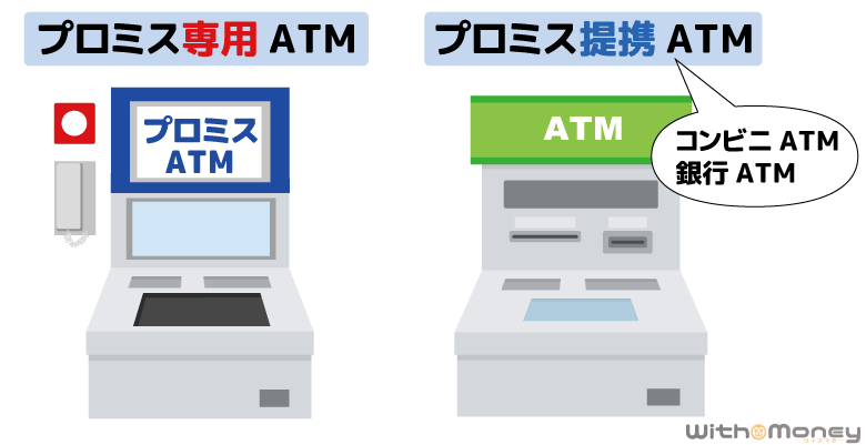 プロミス専用ATMとプロミス提携ATM
