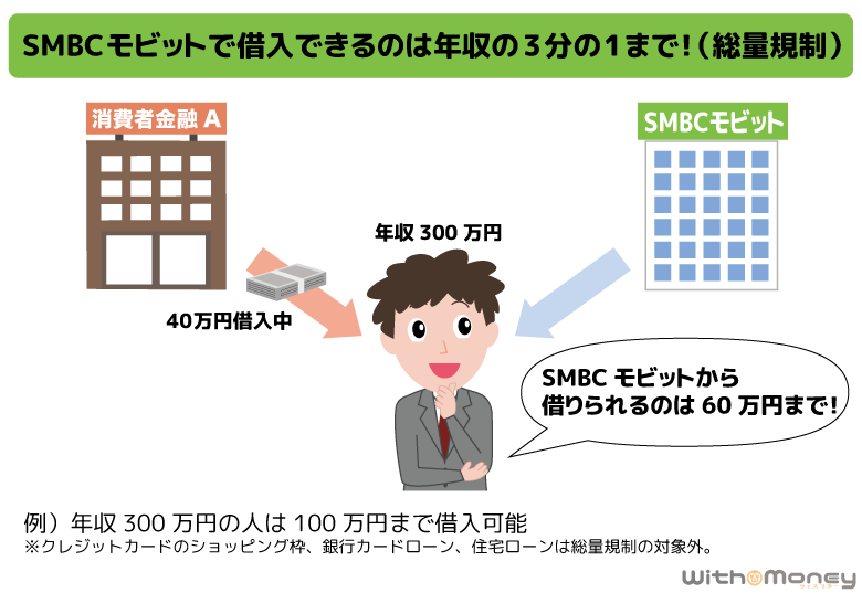 SMBCモビットの総量規制