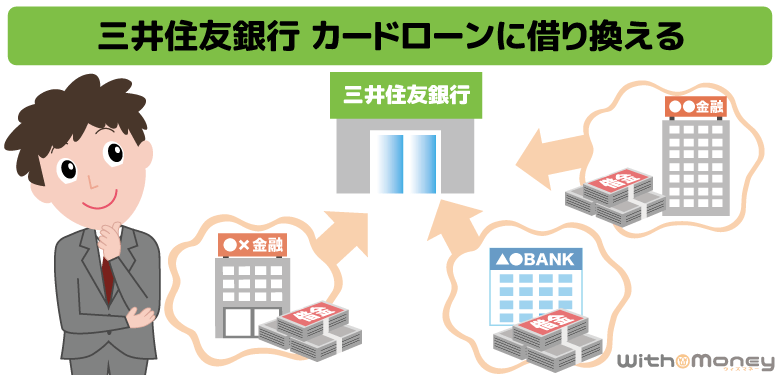 三井住友銀行 カードローンに借り換えるメリットと借換方法